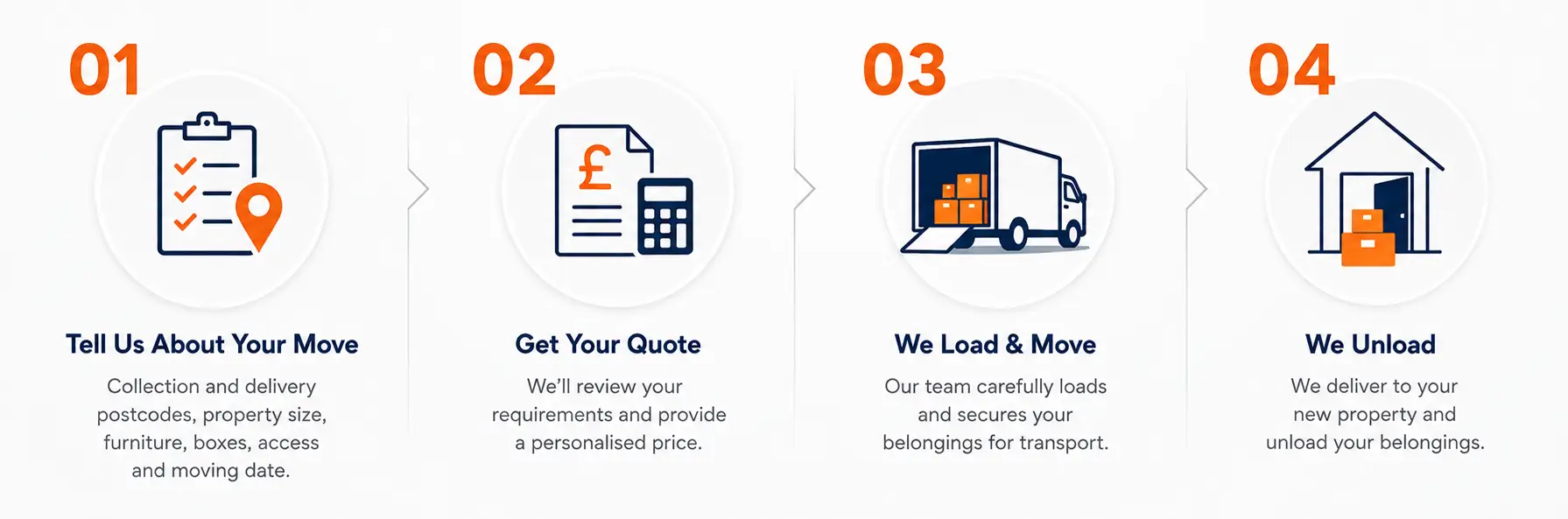 House removals Glasgow – Move Any Route four-step moving process